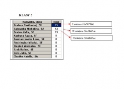 nowe zdjęcie